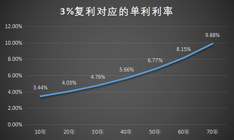 养个娃，68万够吗？插图22