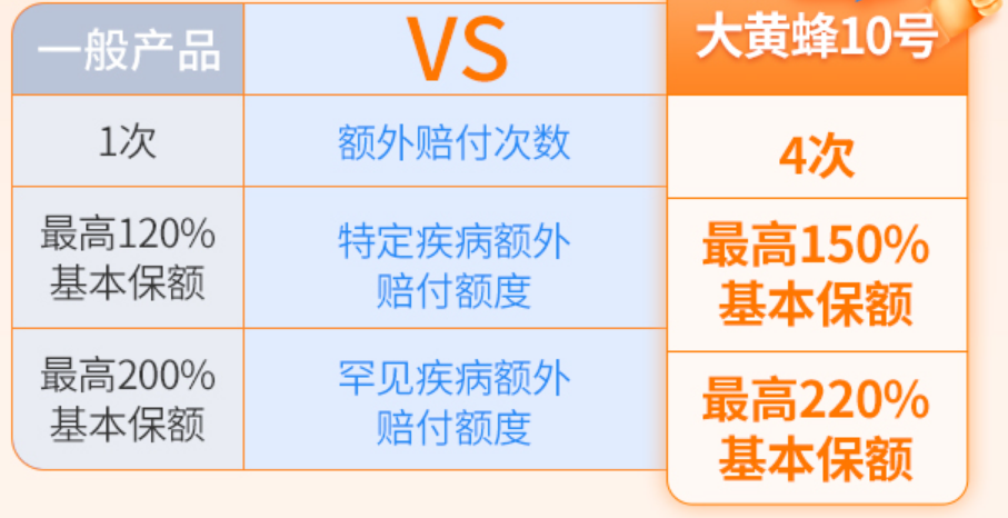 大黄蜂系列叒升级，少儿重疾险迎来两大重量级产品！插图16