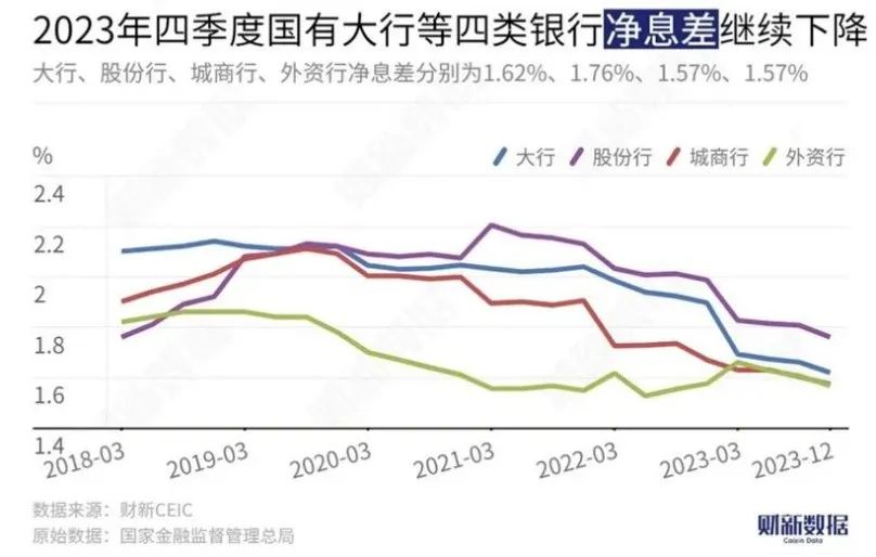 又降息！银行存款利息越来越少了……插图8