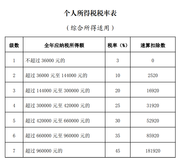 保姆级退税攻略：这样操作，多退几千块！插图3