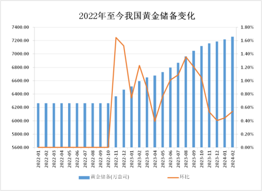 金价又“杀疯了”！买黄金真的稳赚不赔吗？插图8