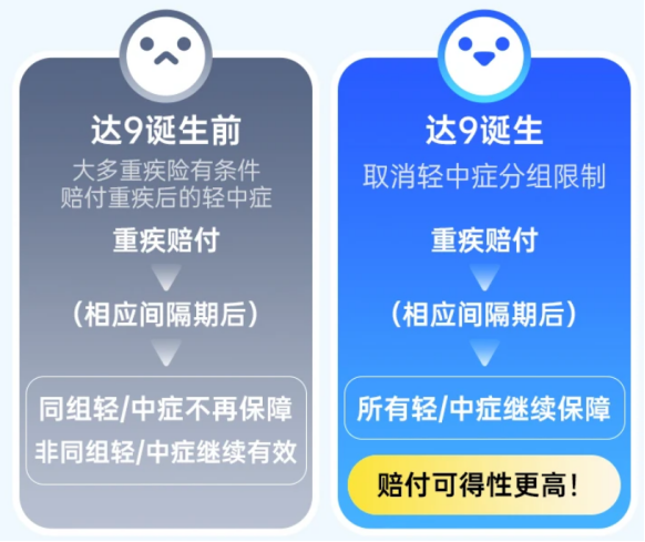 绝了！这款重疾险居然有机会“免单”？插图8