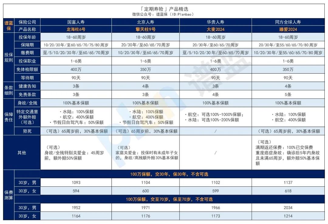 2025年3月高性价比定期寿险榜单，青壮年们必买！插图2