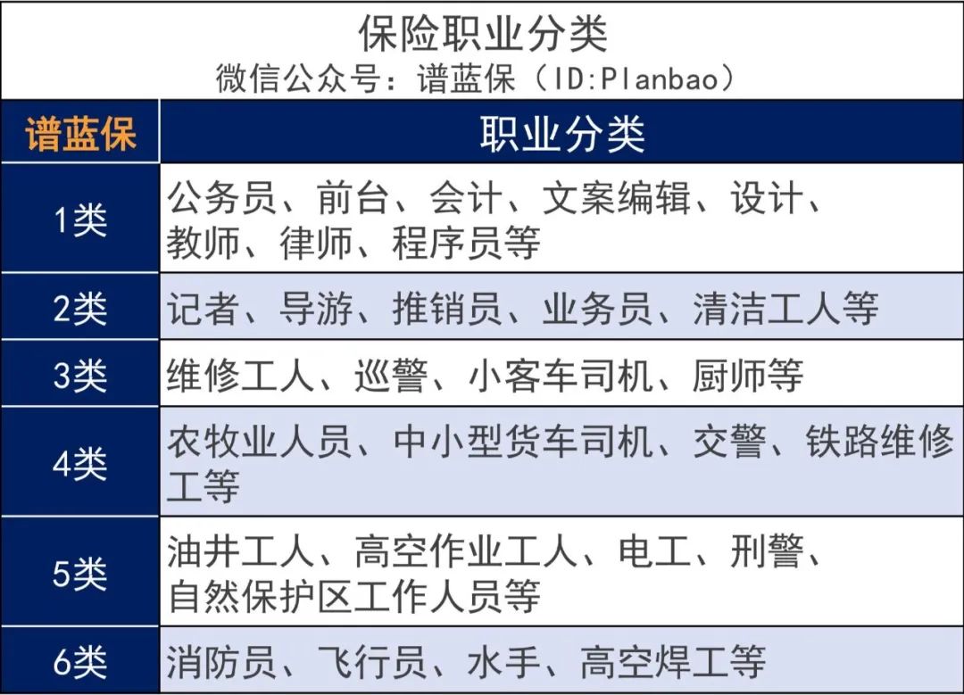 这类职业人群注意，已经有人被拒保了！插图4