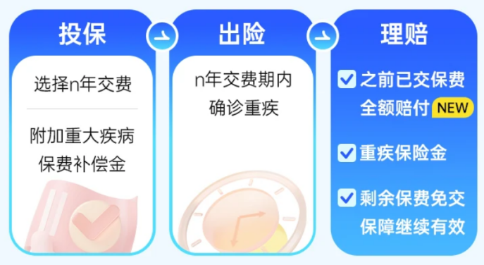 绝了！这款重疾险居然有机会“免单”？插图10