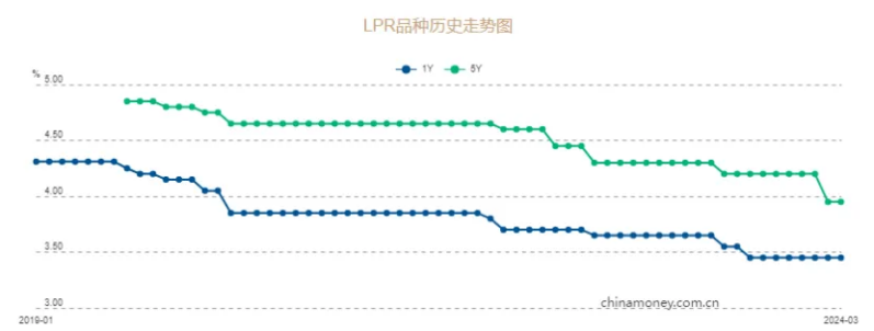 大额存单也顶不住了……插图10