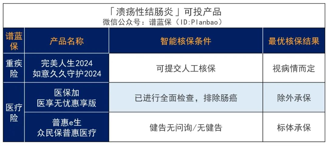 有肠胃疾病，要怎么买保险？插图8