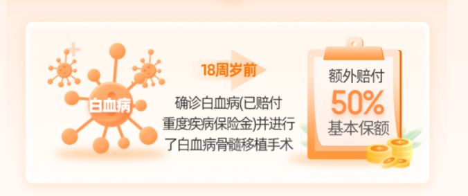 大黄蜂系列叒升级，少儿重疾险迎来两大重量级产品！插图12