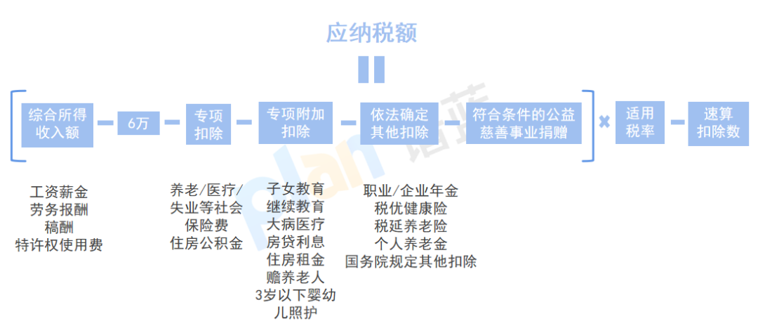 个税汇算这样做，小心“退税”变“补税”！插图4