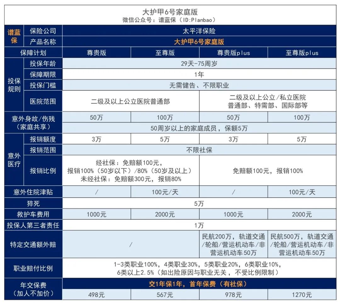 2025年4月意外险榜单，低至每年几十元，哪款好？插图4