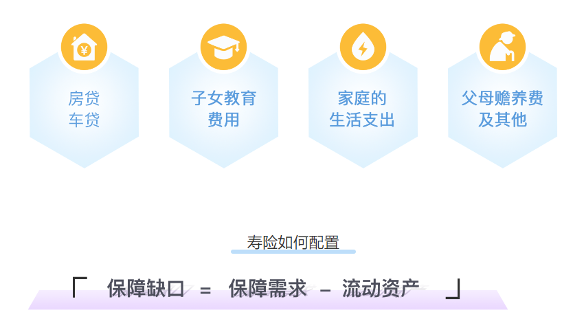 年收入30万的家庭,可以这样买保险!【更新至2025年4月产品】插图1 年收入30万的家庭,可以这样买保险!【更新至2025年4月产品】插图1