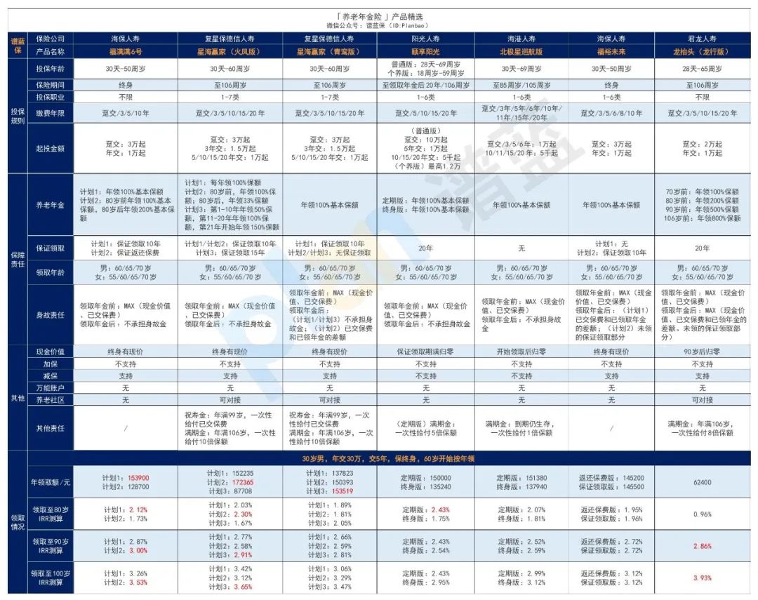 2025年4月理财险榜单，有哪些安全、收益好的选择？插图2