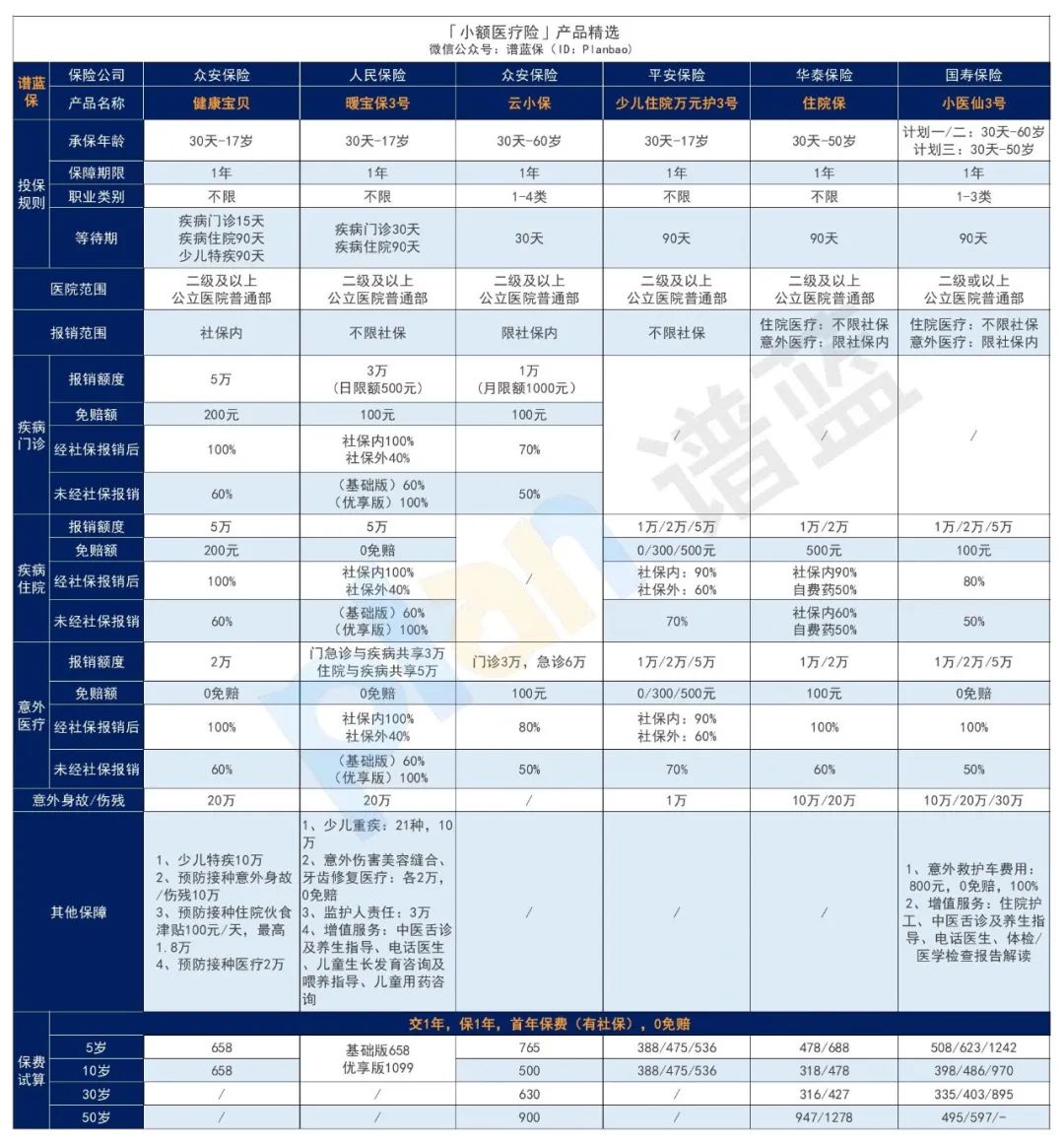 2025年4月医疗险榜单，每年几百元的保险，哪款好？插图16