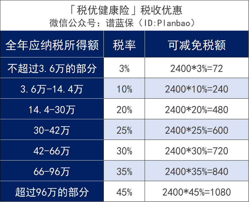 2025年4月税优险榜单,好产品,还能节税~插图2 2025年4月税优险榜单,好产品,还能节税~插图2