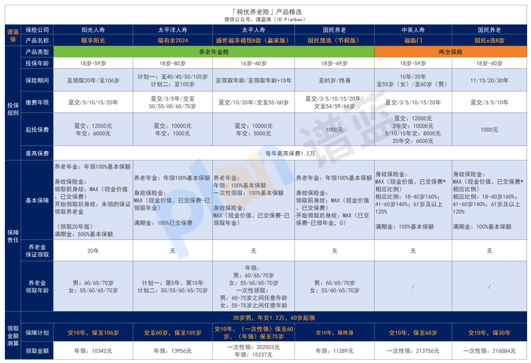 2025年4月税优险榜单,好产品,还能节税~插图6 2025年4月税优险榜单,好产品,还能节税~插图6