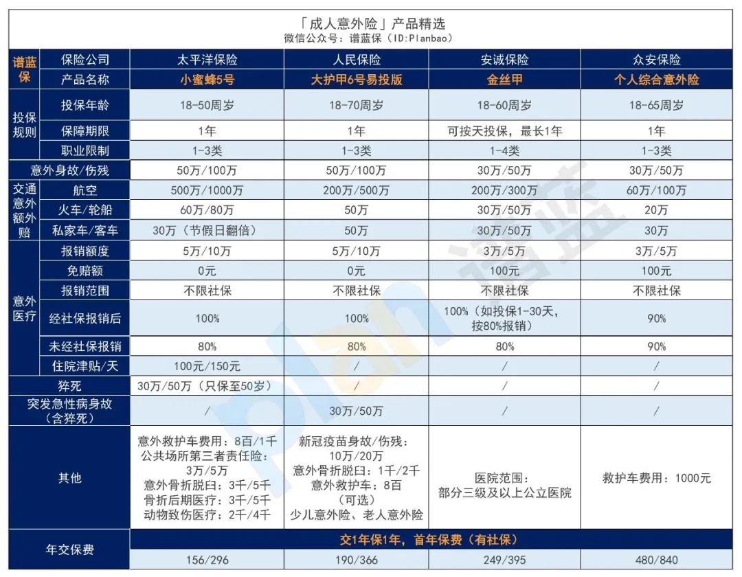 2025年4月意外险榜单，低至每年几十元，哪款好？插图10