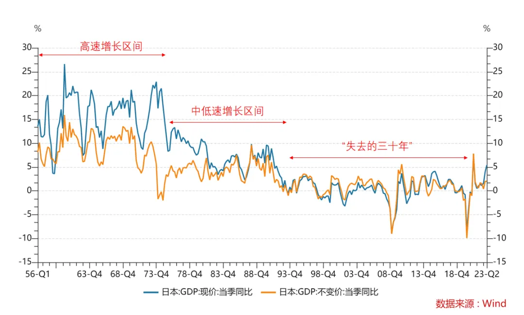暴跌86%！不消费、不贷款，大家真躺平了？插图10