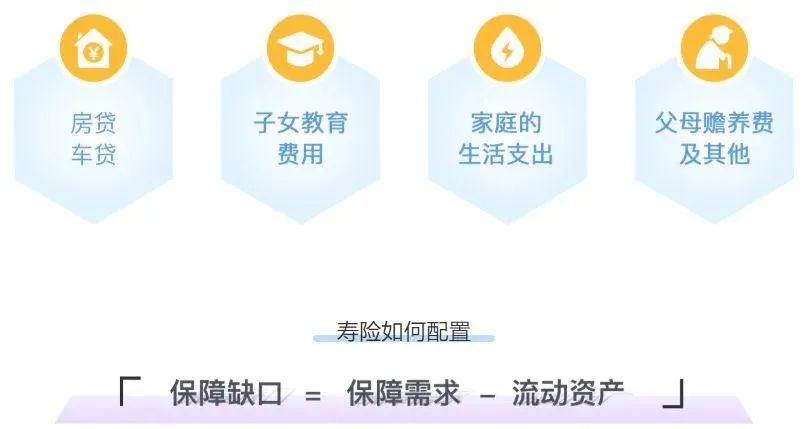年收入10万的家庭，怎么配置保险划算？【更新至2025年4月产品】插图2