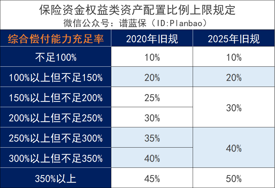 保险公司炒股,会影响我们的保单吗?插图4 保险公司炒股,会影响我们的保单吗?插图4