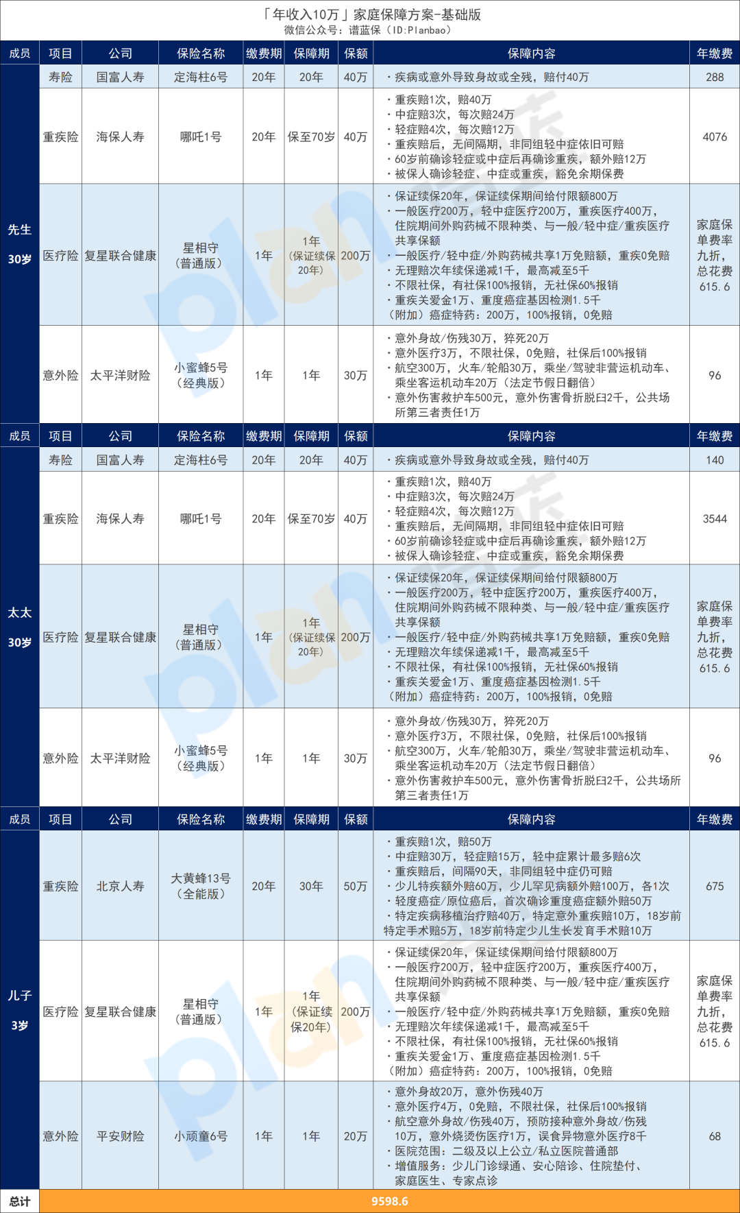 年收入10万的家庭，怎么配置保险划算？【更新至2025年4月产品】插图12
