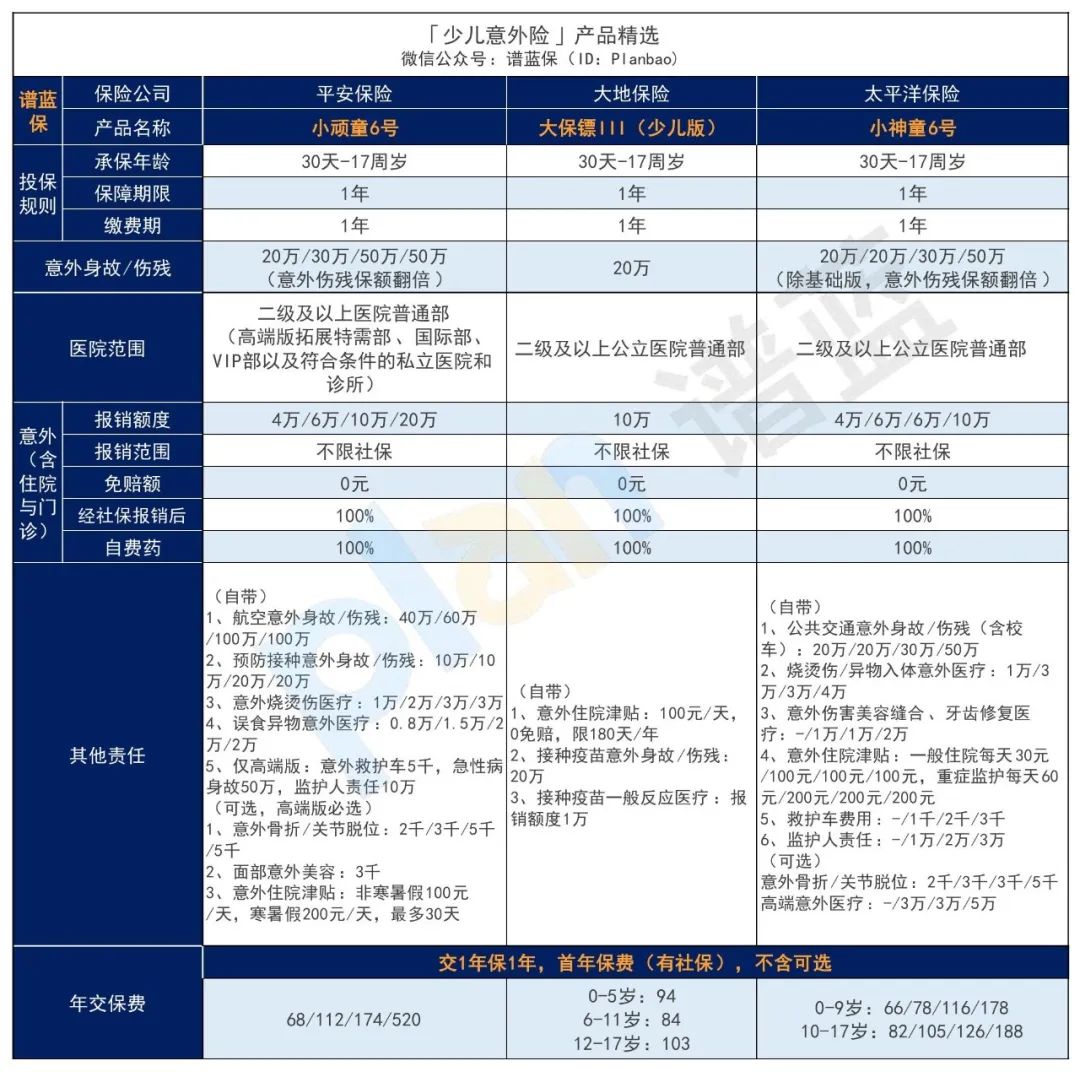2025年4月意外险榜单，低至每年几十元，哪款好？插图16
