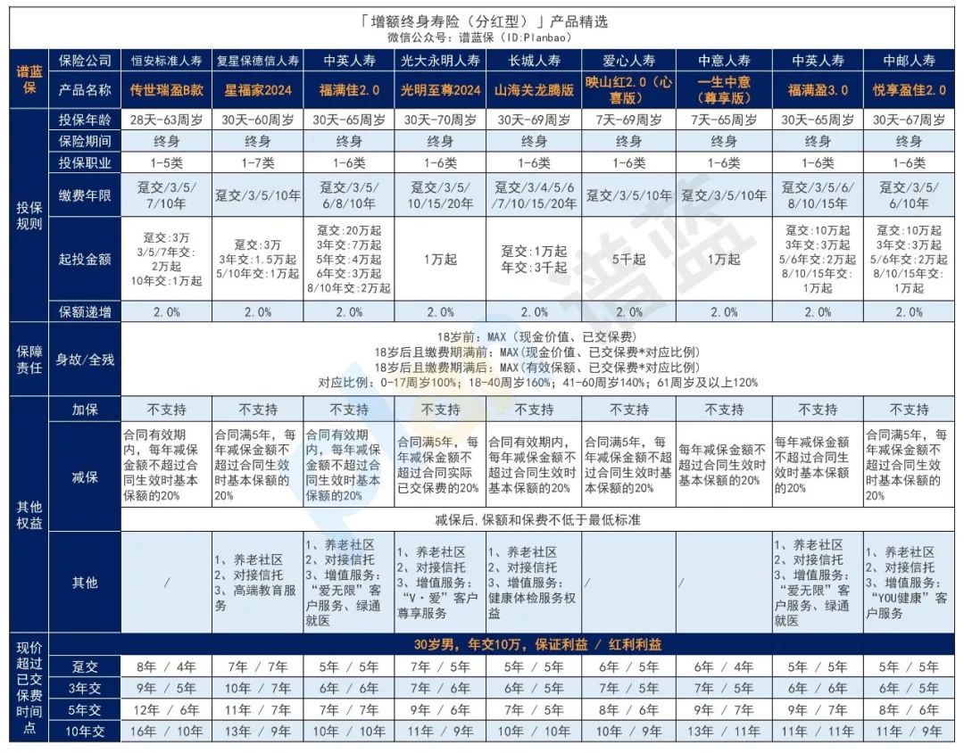 2025年4月理财险榜单，有哪些安全、收益好的选择？插图12