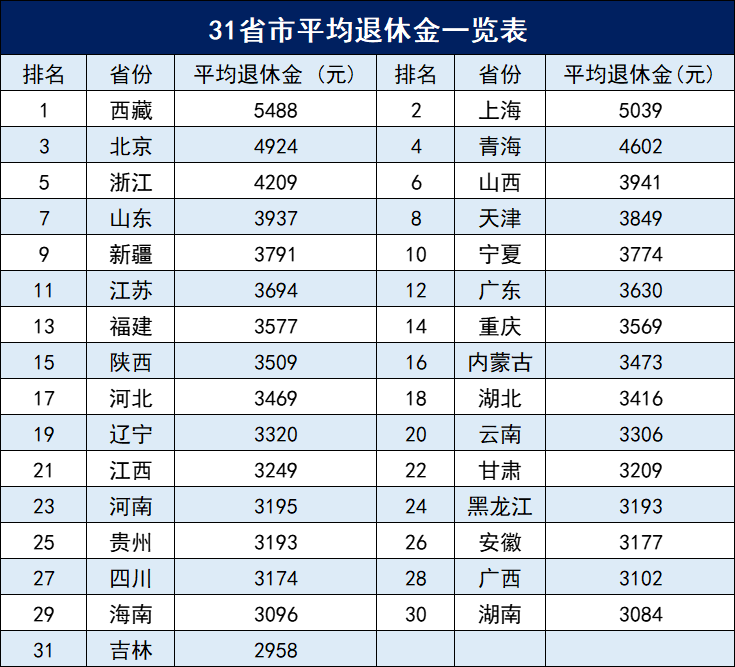 广东出生率全国第一，却救不了你的养老金！插图4