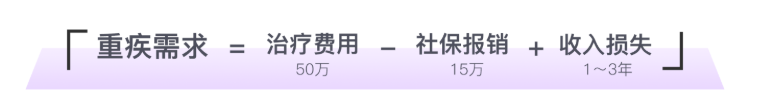 年收入30万的家庭,可以这样买保险!【更新至2025年4月产品】插图4 年收入30万的家庭,可以这样买保险!【更新至2025年4月产品】插图4