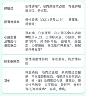 患癌也能买！免健告的医疗险，靠不靠谱？【众安众民保、人保长相安3号】插图4