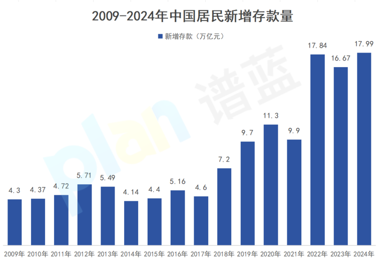 暴跌86%！不消费、不贷款，大家真躺平了？插图6