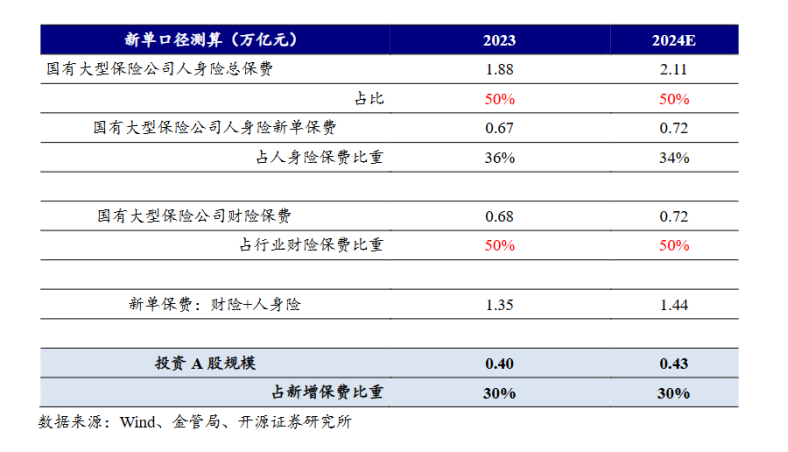 保险公司炒股,会影响我们的保单吗?插图2 保险公司炒股,会影响我们的保单吗?插图2