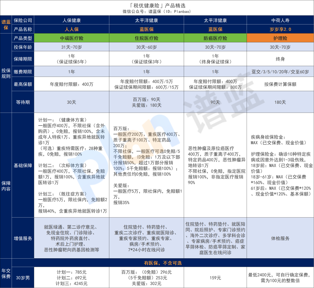 2025年4月税优险榜单,好产品,还能节税~插图5 2025年4月税优险榜单,好产品,还能节税~插图5