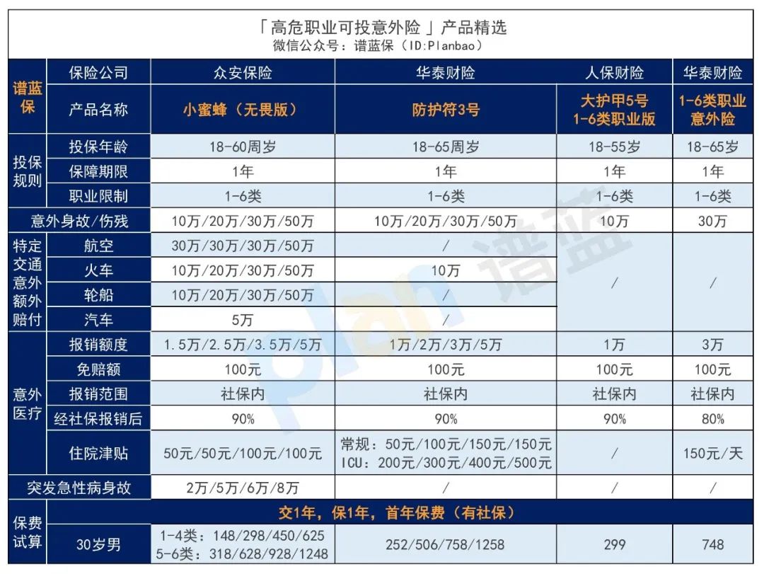 2025年4月意外险榜单，低至每年几十元，哪款好？插图28