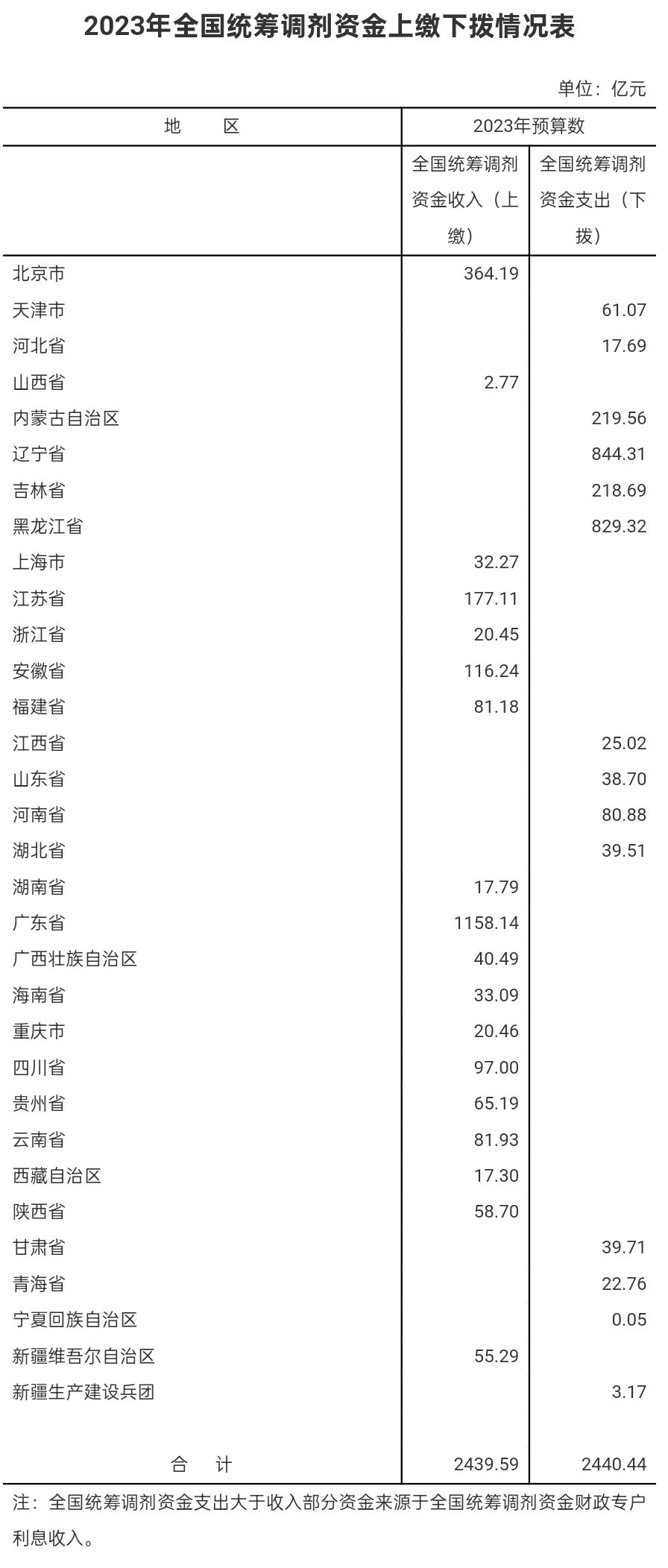 广东出生率全国第一，却救不了你的养老金！插图6