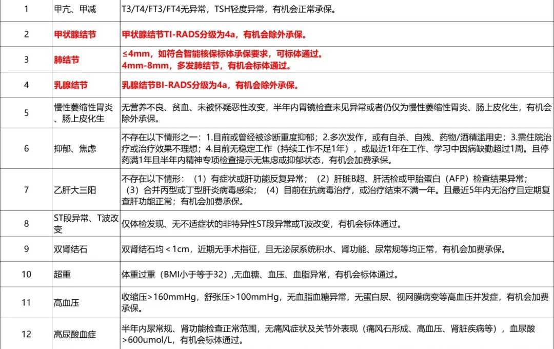 2025年4月热销重疾险榜单，哪款性价比高？插图8