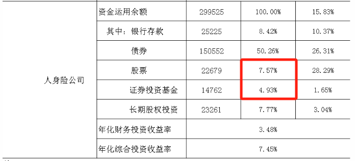 保险公司炒股,会影响我们的保单吗?插图5 保险公司炒股,会影响我们的保单吗?插图5