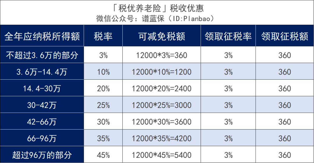 2025年4月税优险榜单,好产品,还能节税~插图3 2025年4月税优险榜单,好产品,还能节税~插图3