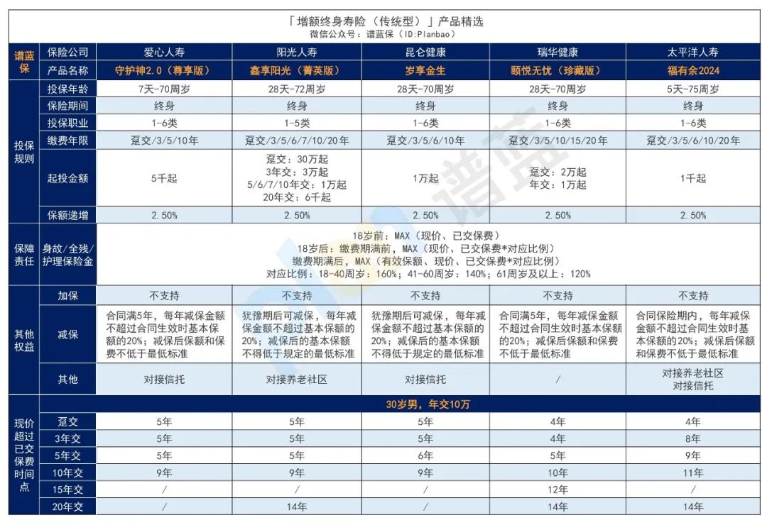 2025年4月理财险榜单，有哪些安全、收益好的选择？插图6