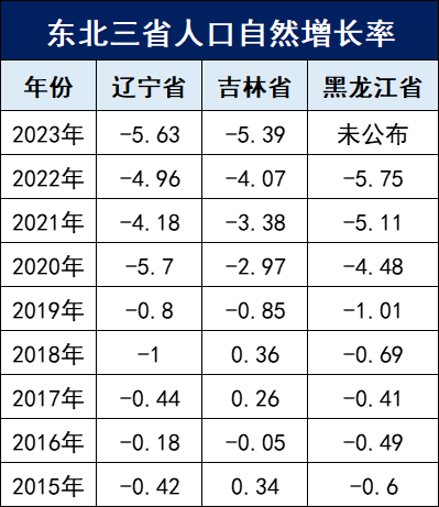 广东出生率全国第一，却救不了你的养老金！插图12