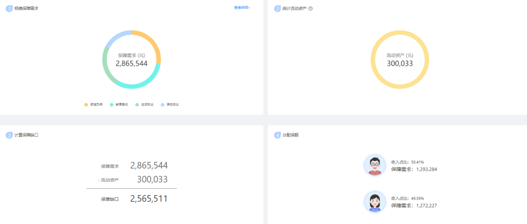 年收入30万的家庭,可以这样买保险!【更新至2025年4月产品】插图3 年收入30万的家庭,可以这样买保险!【更新至2025年4月产品】插图3