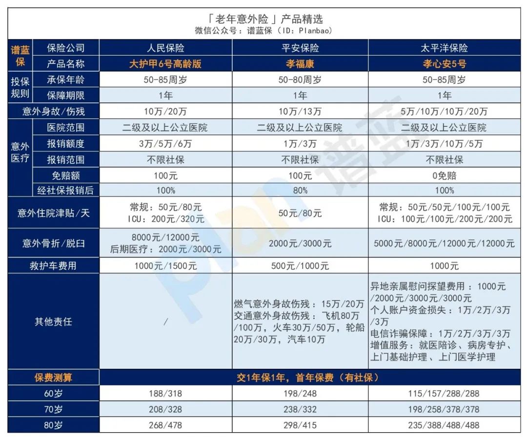2025年4月意外险榜单，低至每年几十元，哪款好？插图22