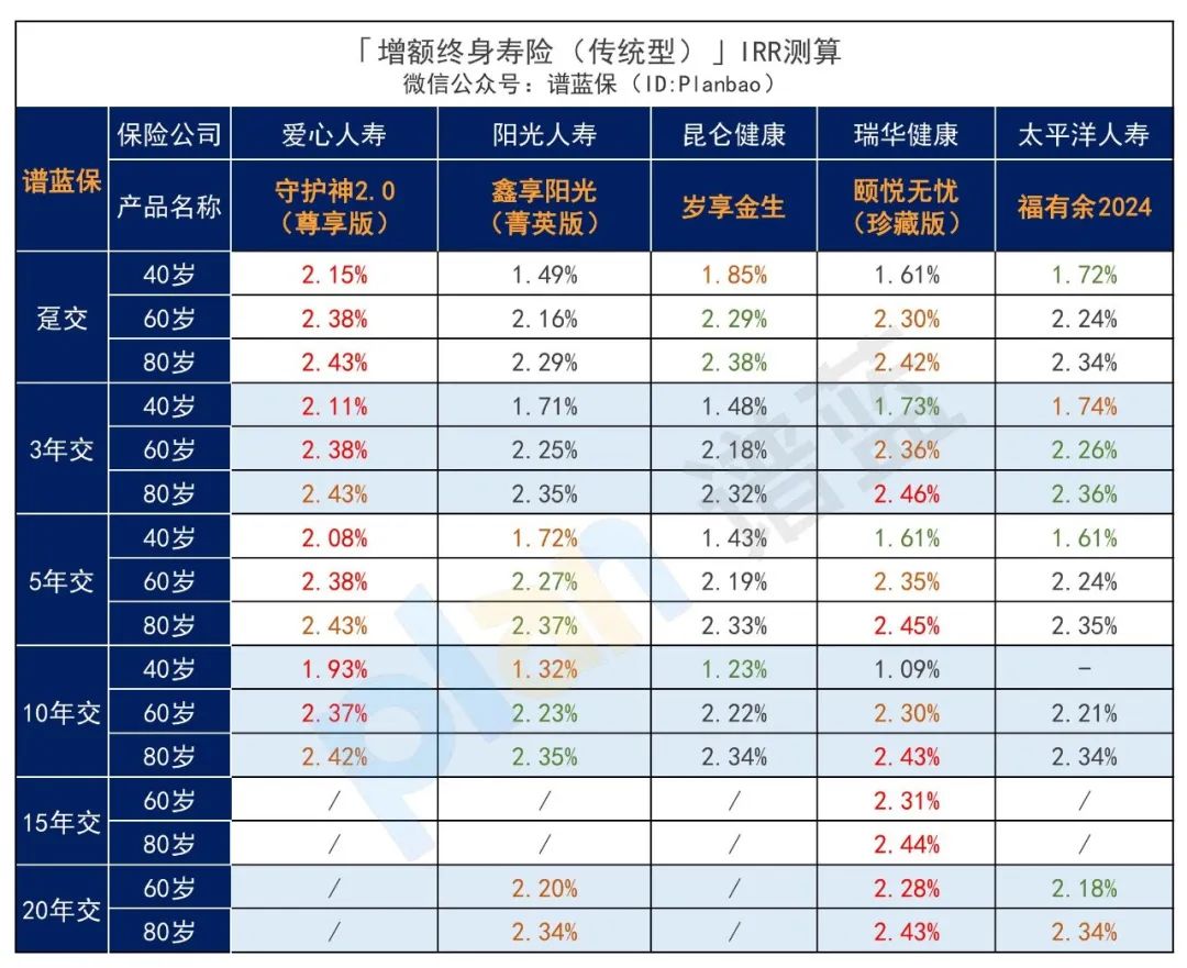 2025年4月理财险榜单，有哪些安全、收益好的选择？插图8