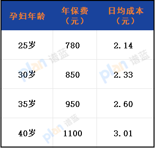 京东安联「小幸孕」母婴意外险2025版深度测评:全方位守护孕期安全插图2 京东安联「小幸孕」母婴意外险2025版深度测评:全方位守护孕期安全插图2