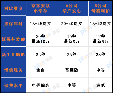京东安联「小幸孕」母婴意外险2025版深度测评:全方位守护孕期安全插图3 京东安联「小幸孕」母婴意外险2025版深度测评:全方位守护孕期安全插图3