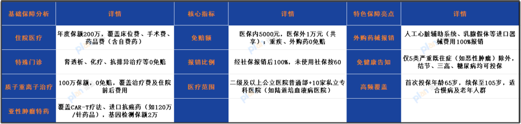 投保不用健康告知？德华安顾「心医保」实测：结节 / 三高可保，这些坑却要注意！插图2