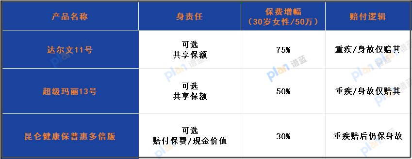 达尔文 11 号身故责任深度测评：灵活选择背后的保障逻辑与投保决策指南插图2