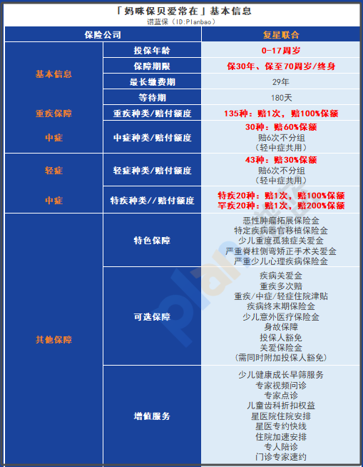 妈咪保贝爱常在-A款升级实测！2025少儿重疾险这3大爆点家长必看插图2
