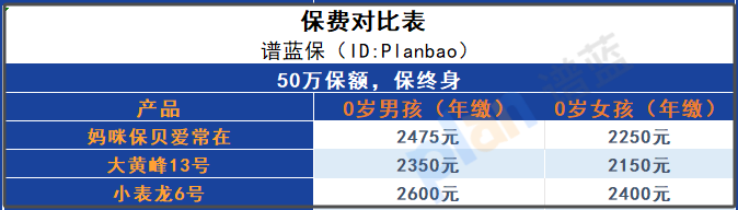 妈咪保贝爱常在-A款升级实测！2025少儿重疾险这3大爆点家长必看插图4