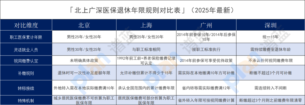 异地社保转移合并全指南：手机3步搞定，养老金不断缴插图2