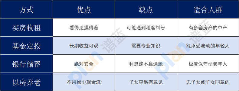 社保断缴退休怎么办？3种靠谱养老方案让你老有所依插图2